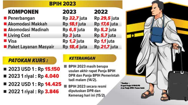 BPIH 2023