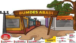 70 Persen BUMDes di Kabupaten Sukabumi Mati Suri