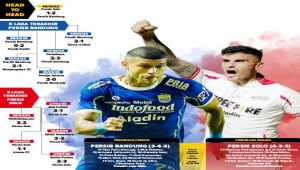 Awas Tergelincir, Persib Bandung vs Persis Solo