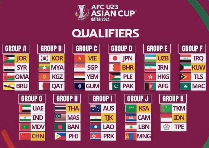 Hasil Drawing Kualifikasi Piala Asia U-23 2024, Timnas Masuk Grup K-Istimewa-@Pialaasiaqatar