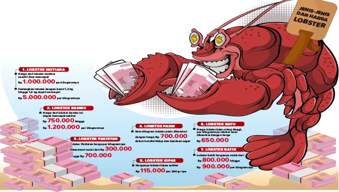 Lobster-Sukabumi