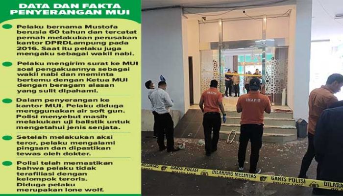MUI Kota dan Kabupaten Sukabumi Minta Perlindungan