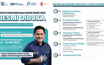 Rekrutmen-Bersama-BUMN-2023