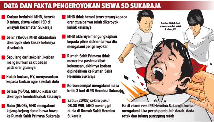 Siswa-SD-Sukaraja-Sukabumi-dikeroyok