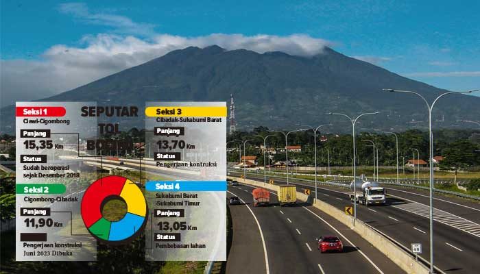 Tol Bocimi Seksi Empat Sukabumi Timur, Pembebasan Lahan Rampung