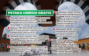 Umrah-Gratis