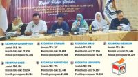 DPT Kota Sukabumi Pemilu 2024