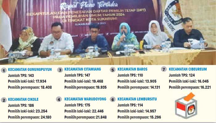 DPT Kota Sukabumi Pemilu 2024