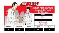 HIV-AIDS-kota-Sukabumi-2023