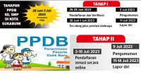 PPDB-SD-SMP-Kota-Sukabumi-2023