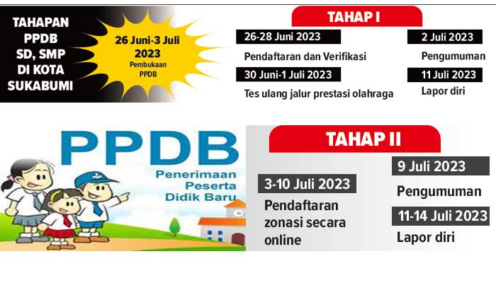 PPDB-SD-SMP-Kota-Sukabumi-2023