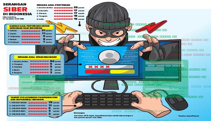 Serangan-Siber-di-Indonesia