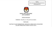 Daftar Calon Sementara Anggota DPRD Kota Sukabumi Dalam Pemilihan Umum Tahun 2024