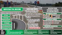 Hari Ini, Jokowi Resmikan Tol Bocimi Seksi II