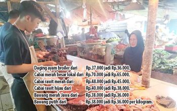 Harga-bapokting-di-Kota-Sukabumi-Turun