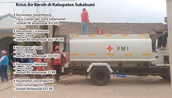 Krisis Air Bersih di Kabupaten Sukabumi