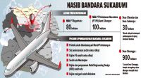Nasib-Bandara-Sukabumi