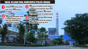 PLTU Palabuhanratu Sukabumi Dituding Jadi Biangkerok Pencemaran Polusi di Jabodetabek