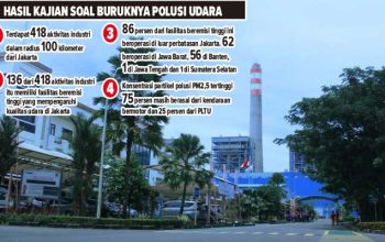 PLTU Palabuhanratu Sukabumi