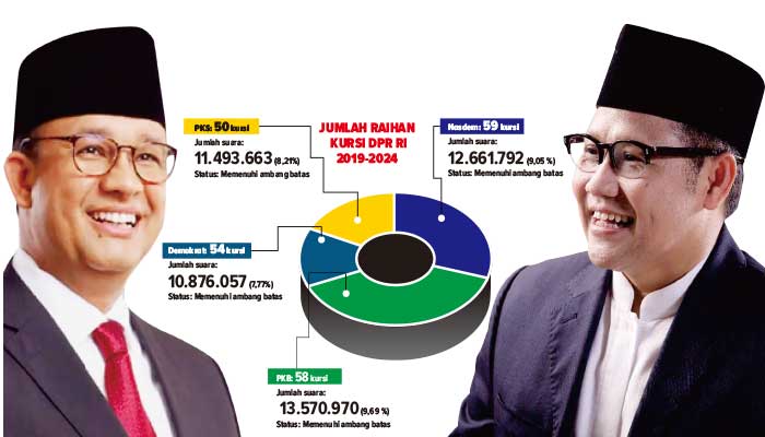 Duet Anies-Cak Imin