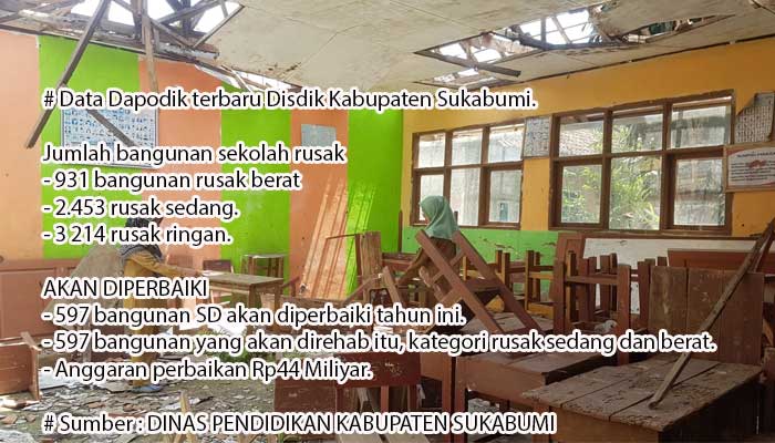 Bangunan Sekolah di Sukabumi Rusak
