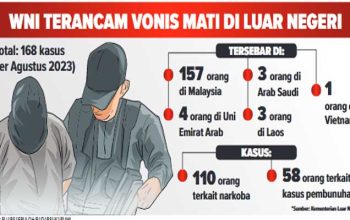 WNI-Terancam-Hukuman-Mati