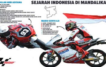 Pembalap ASTRA HONDA di Mandalika