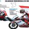 Pembalap ASTRA HONDA di Mandalika