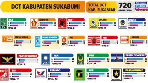 Daftar Calon Tetap Anggota DPRD Kabupaten Sukabumi Pemilu 2024