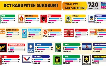 DCT DPRD Kabupaten-Sukabum