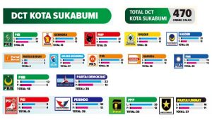 Partai Garuda dan PKN di Kota Sukabumi Tak Milik Caleg di Pemilu 2024