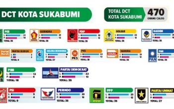 DCT DPRD Kota-Sukabumi