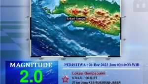 Pagi Tadi, Sukabumi Dua Kali Digucang Gempa Bumi, Ini Titiknya