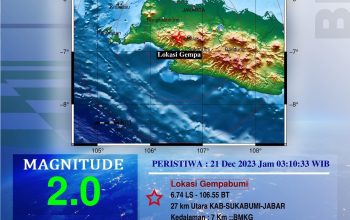 Sukabumi Dua Kali Digucang Gempa Bumi