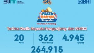 Sukses Digelar di 20 Kota, 264.915 Pengunjung Ramaikan Pesta Rakyat Simpedes BRI