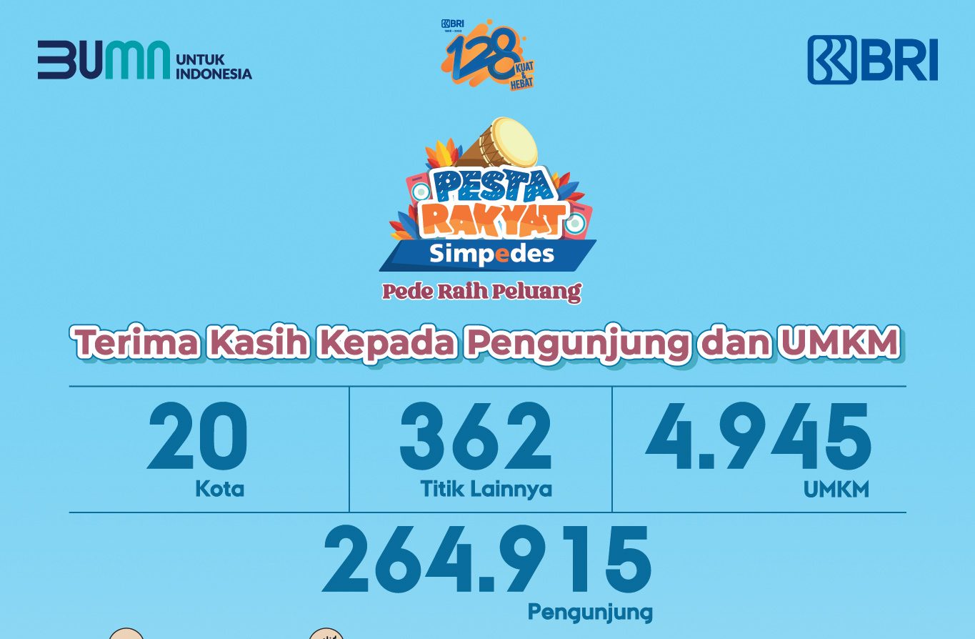  Pesta Rakyat Simpedes(PRS)  yang digelar di 20 kota besar sepanjang Juli - September 2023 sukses menghibur ratusan ribu pengunjung.