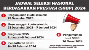 SNPMB 2024 Diatur Lebih Ketat
