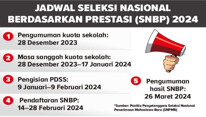SNBP-2024