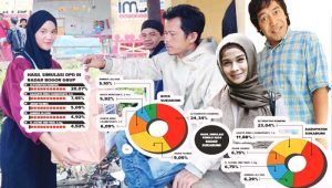 Komeng Uhuy di Sukabumi, Warga Bingung Pilih Senator