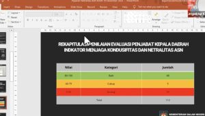 Soal Netralitas ASN di Pemilu 2024, Puluhan Penjabat Kepala Daerah Dapat Rapor Merah
