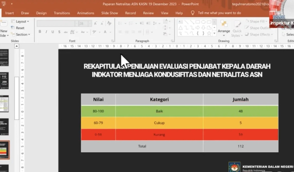 Hasil rekapitulasi evaluasi Penjabat Kepala Daerah oleh Kementerian Dalam Negeri (Kemendagri) dalam siniar bertajuk "Penjabat Kepala Daerah sudahkah netral?" di Jakarta, Selasa (19/12/2023). (Mardiansyah Al Afghani)