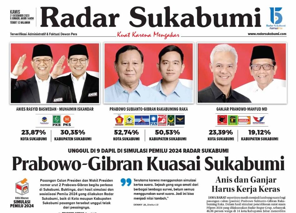 Berdasarkan hasil simulasi dan sosialisasi Pemilu 2024 yang dilakukan Radar Sukabumi, baik di Kota maupun Kabupaten Sukabumi Pasangan Calon Presiden