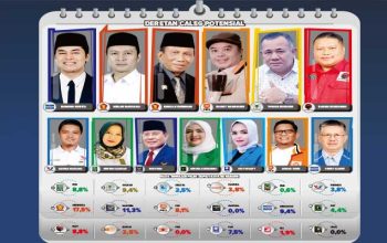 Hasil Simulasi Pileg 2024 Dapil I DPRD Kota Sukabumi