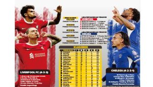 Liverpool vs Chelsea Pantang Imbang