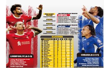 Liverpool vs Chelsea
