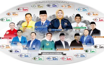 Simulasi Pileg 2024 Dapil II DPRD Kota Sukabumi