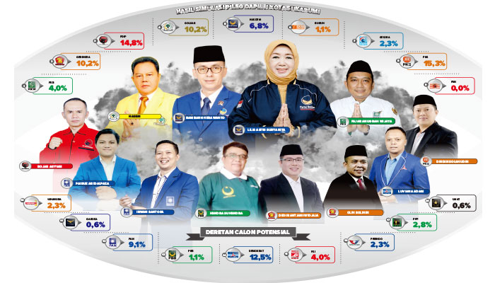 Simulasi Pileg 2024 Dapil II DPRD Kota Sukabumi