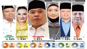 Survei LSI, Incumbent Mendominasi