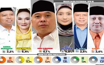 Survei LSI DPR RI untuk Dapil IV Kota dan Kabupaten Sukabumi