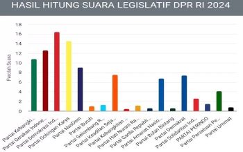18 parpol nasional yang ada, 9 diantaranya sudah mencapai ambang batas parlemen sebesar 4 persen. (kpu.go.id)